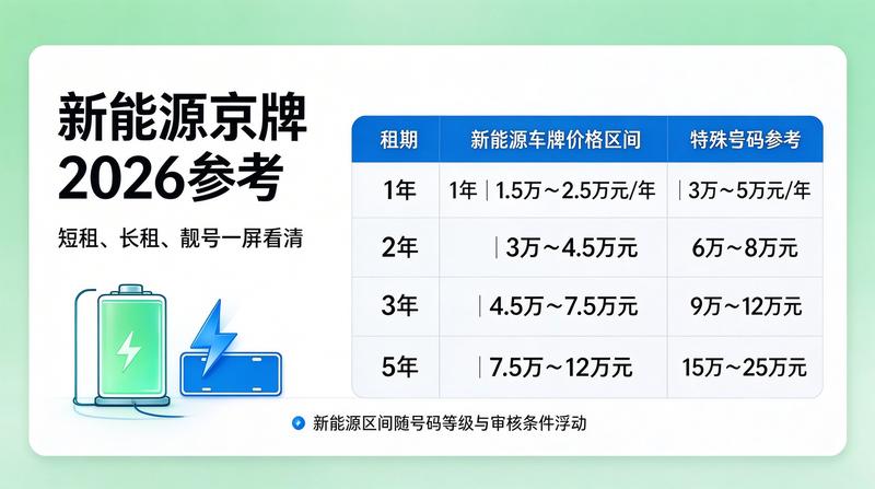车牌租赁服务